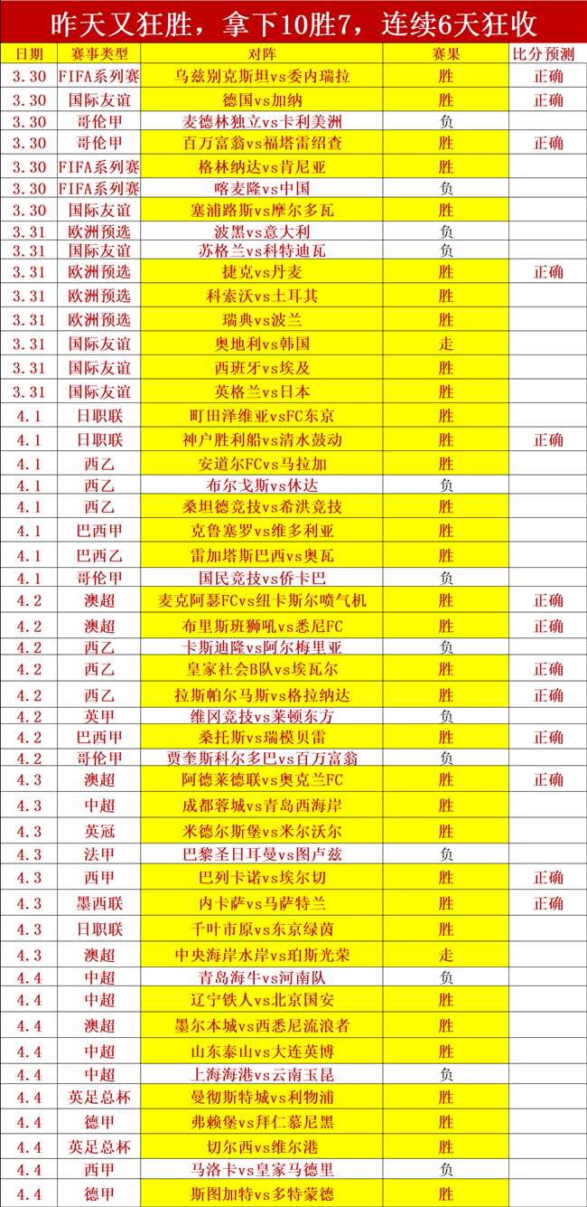 巴萨欢庆胜,激战良久,战友同心,分分彩,彩票平台,在线投注,高频彩票,快速开奖