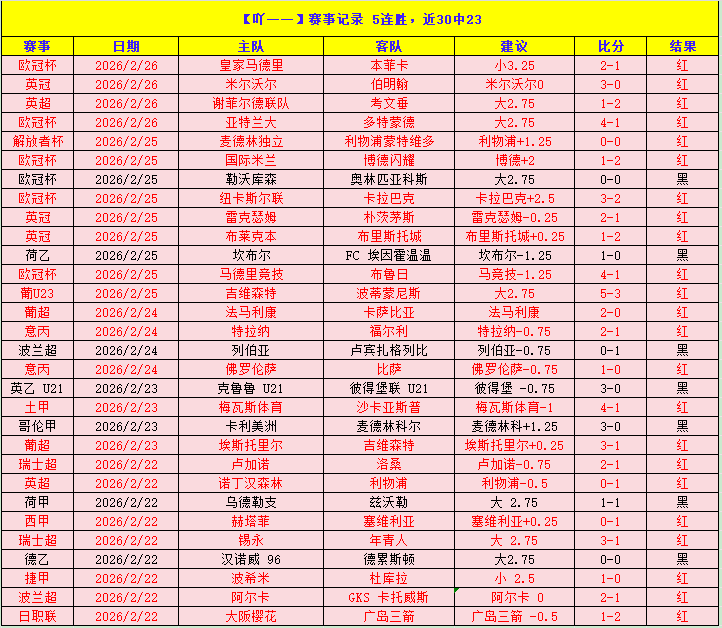 巴塞罗那对,阵纽卡斯尔,历史交锋巴,分分彩,彩票平台,在线投注,高频彩票,快速开奖