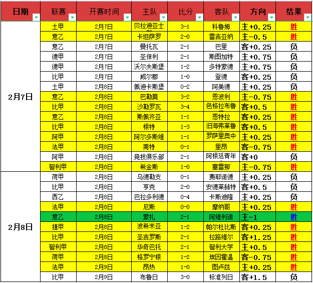 英超荣耀续,连冠风暴来,捷报频传,分分彩,彩票平台,在线投注,高频彩票,快速开奖