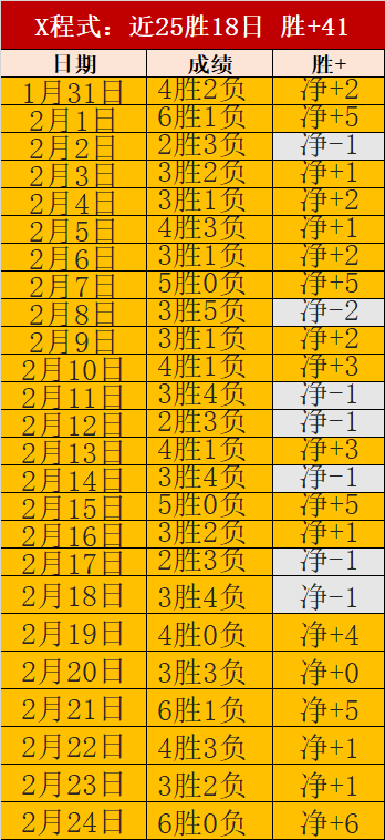 富勒姆,桑德兰,英超专家期,分分彩,彩票平台,在线投注,高频彩票,快速开奖