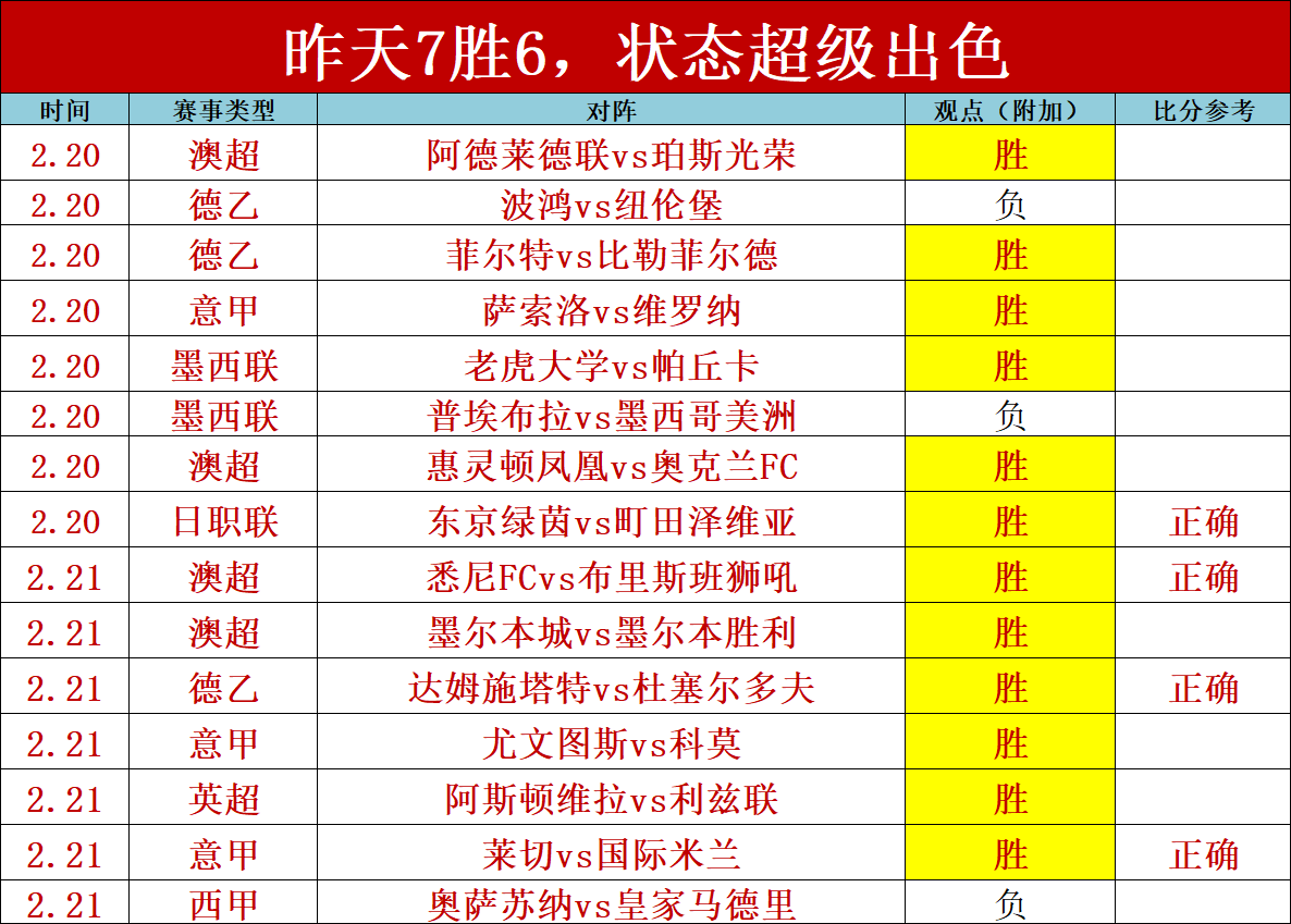 双色球,期预测,和值专家推,分分彩,彩票平台,在线投注,高频彩票,快速开奖