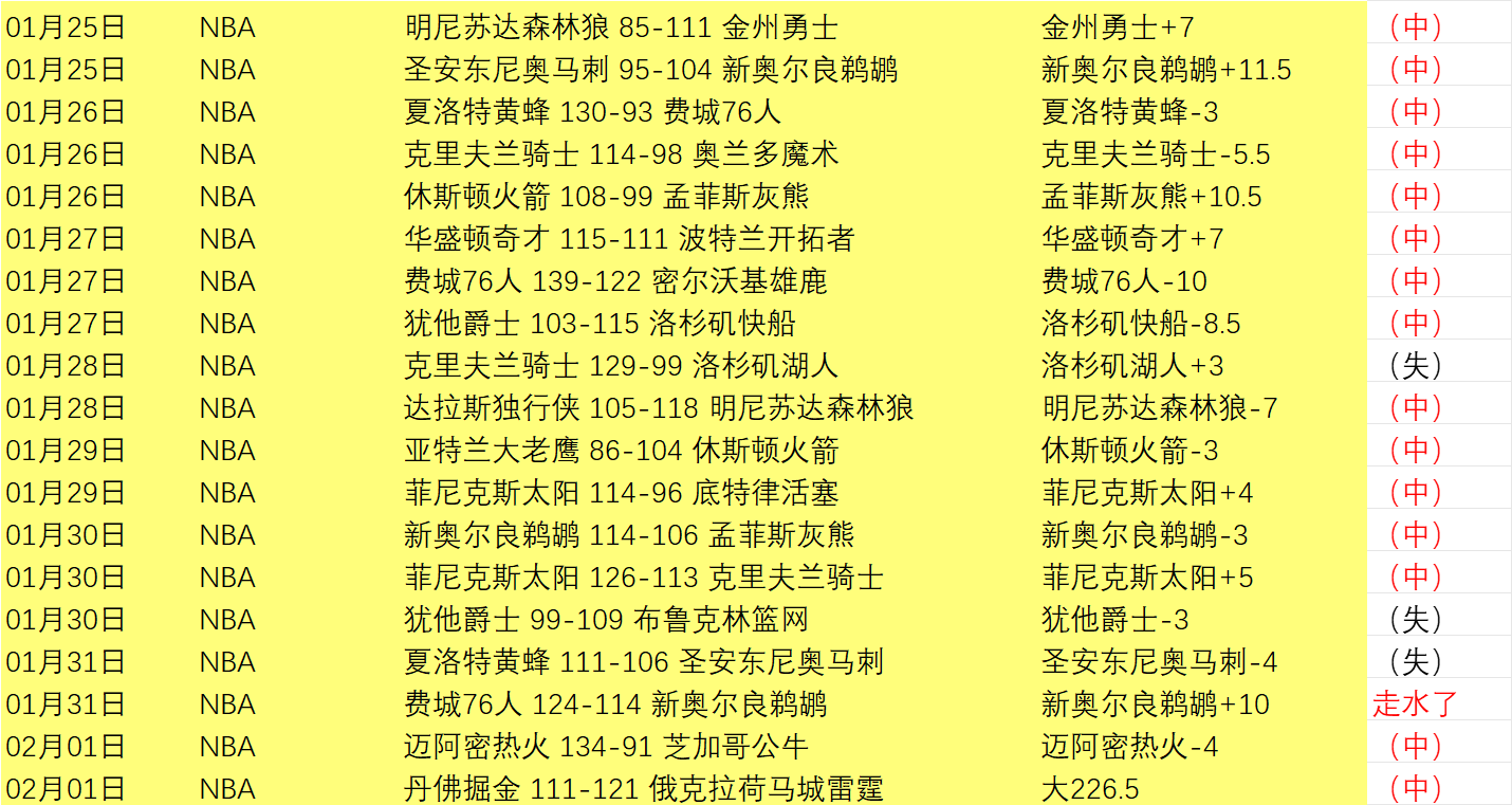 莱汉成功登,陆欧洲联赛,去年试训落,分分彩,彩票平台,在线投注,高频彩票,快速开奖