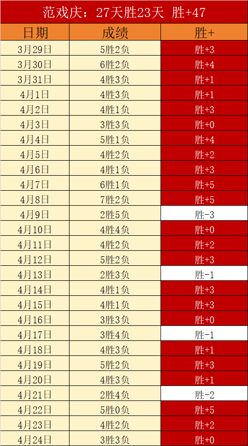 雷霆主场大,乐透期号专,家质合分析,分分彩,彩票平台,在线投注,高频彩票,快速开奖