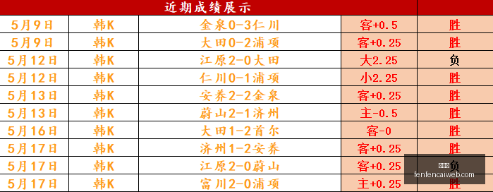 英格兰足球,图赫尔吹风,机训练,分分彩,彩票平台,在线投注,高频彩票,快速开奖