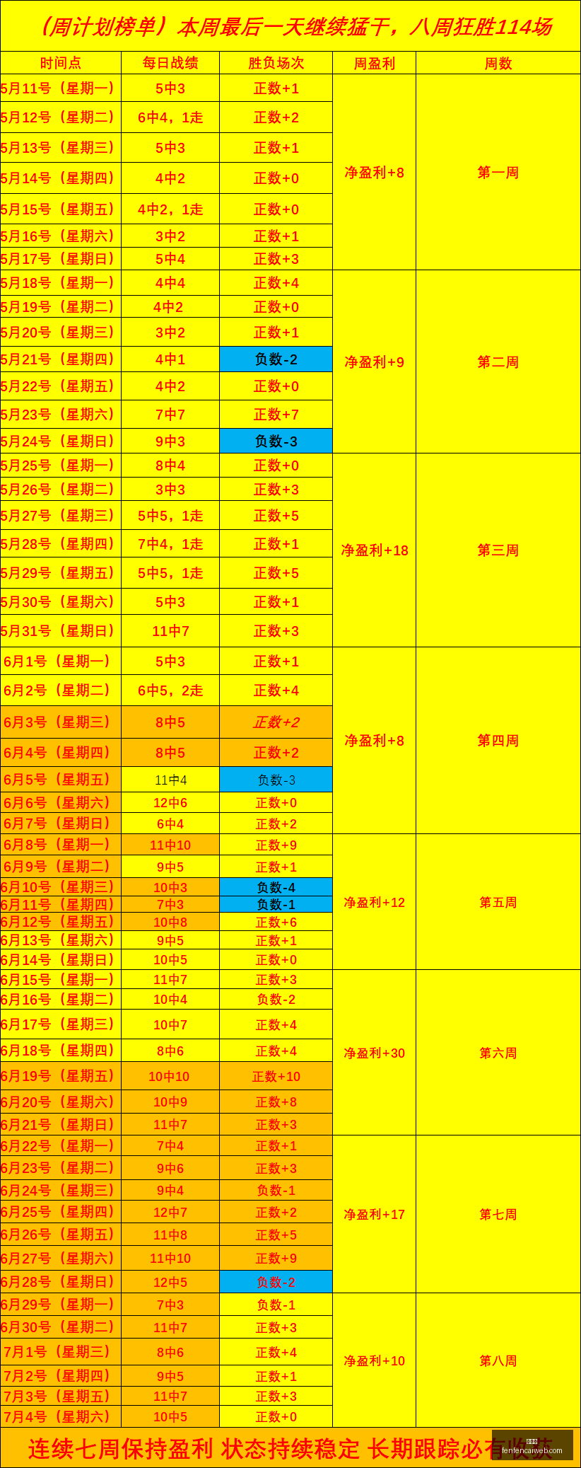 推荐,足球避雷指,周六,分分彩,彩票平台,在线投注,高频彩票,快速开奖