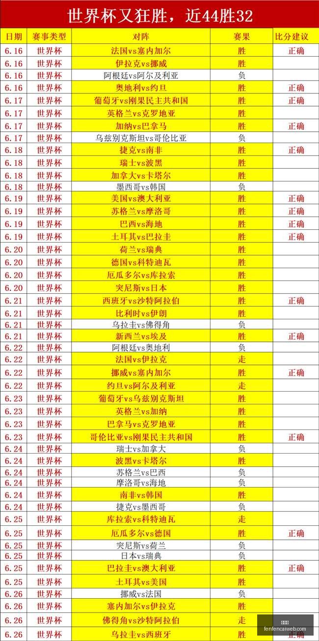 分分彩,彩票平台,在线投注,分分彩,彩票平台,在线投注,高频彩票,快速开奖