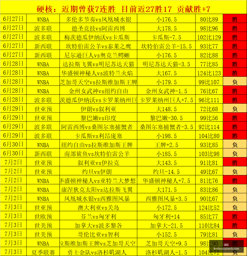 独家瑞典超,每日赛事,连红攻略大,分分彩,彩票平台,在线投注,高频彩票,快速开奖