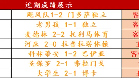 排列三第2026049期专家胆码形态及分析推荐