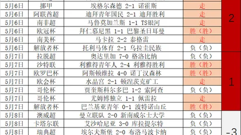 FIFA系列赛期号专家推荐：质合分析前区十码突破口